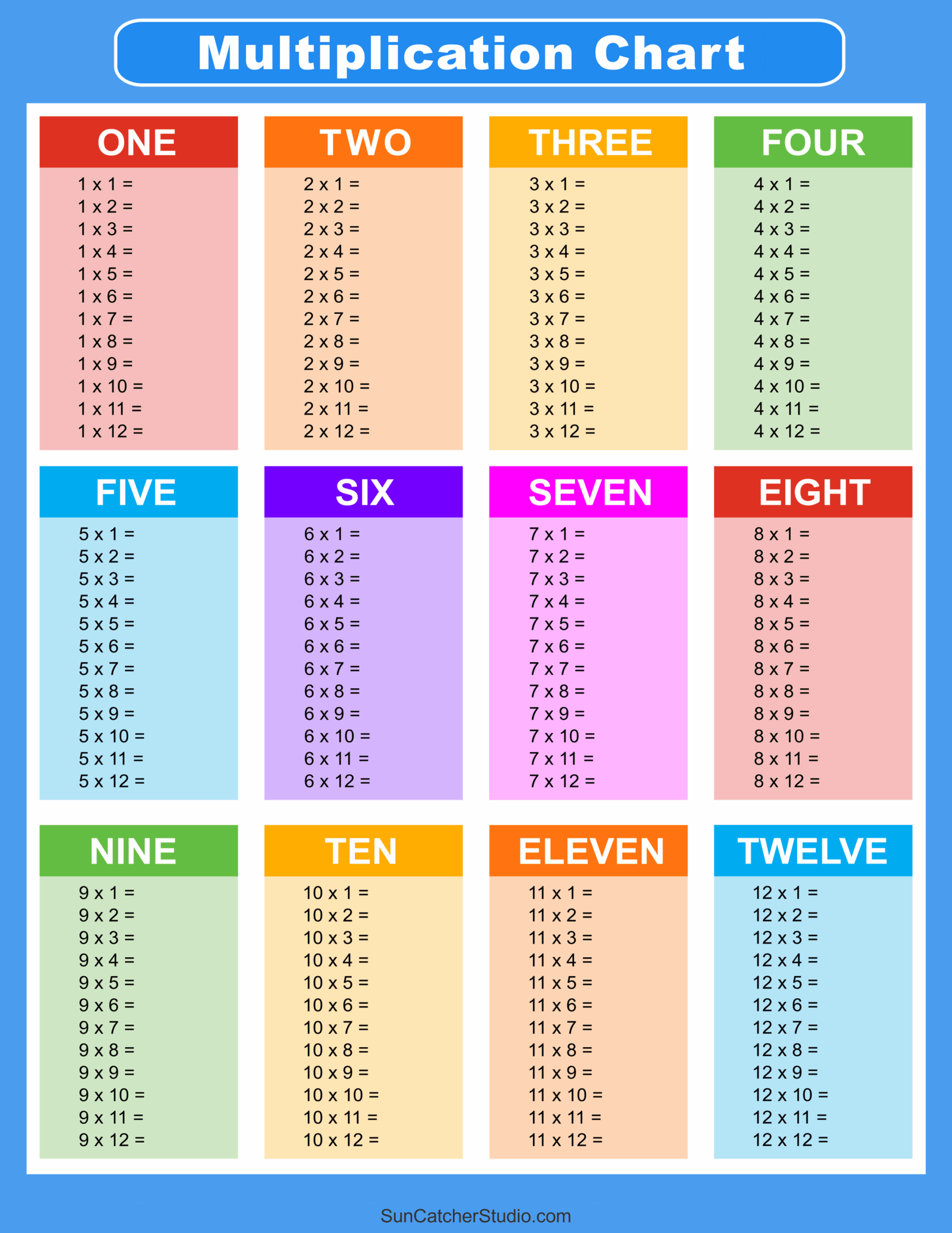 times tables worksheets 1 12 printable