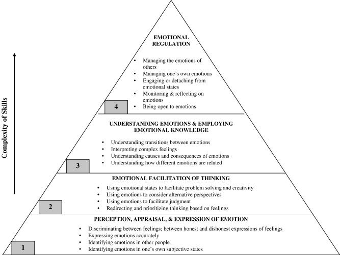 18 Fear Hierarchy Worksheet Worksheet Worksheeto