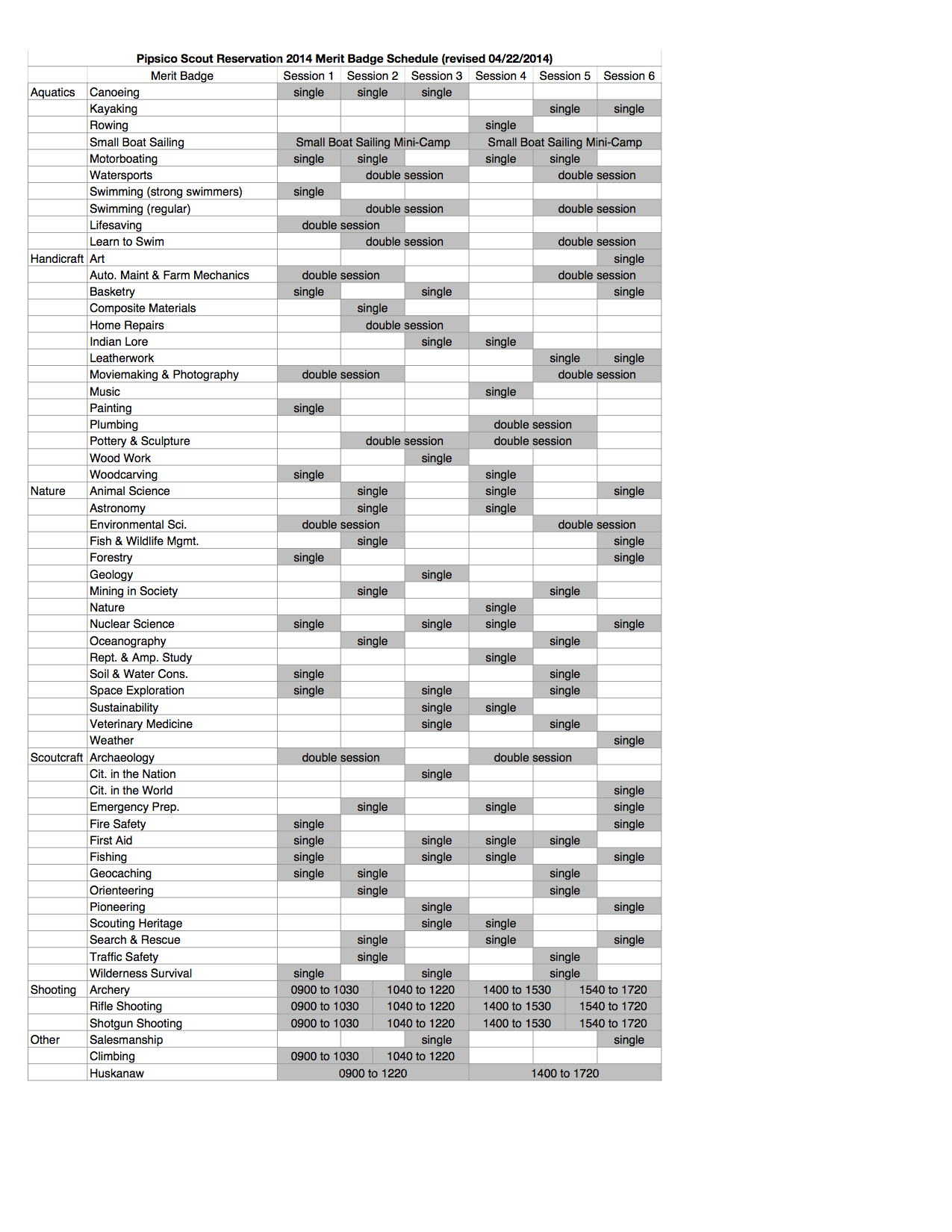 fingerprinting merit badge worksheet
