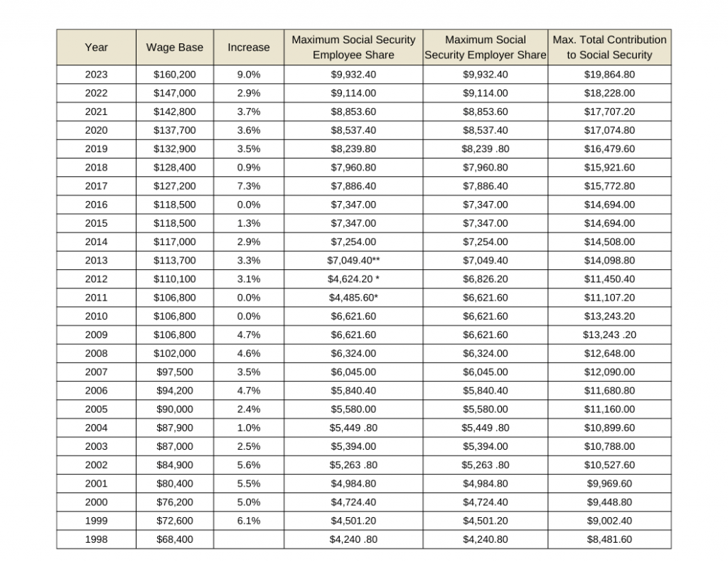 2023 social security worksheet