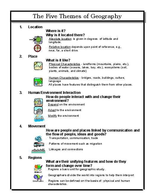 5 Themes Of Geography Worksheets Geography Worksheets Social Studies 