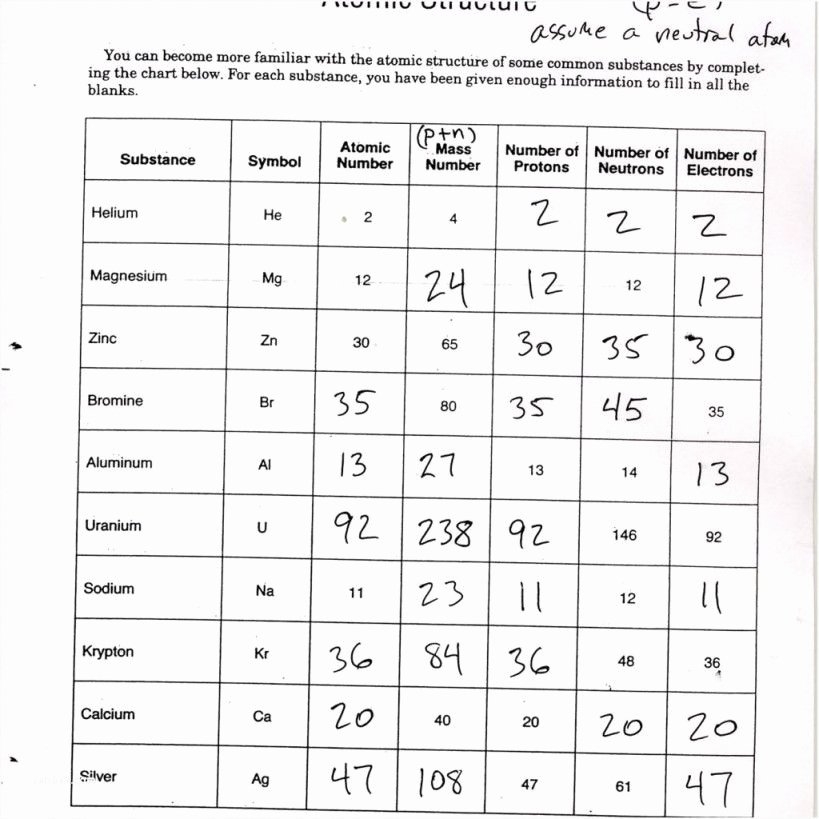 basic atomic worksheet