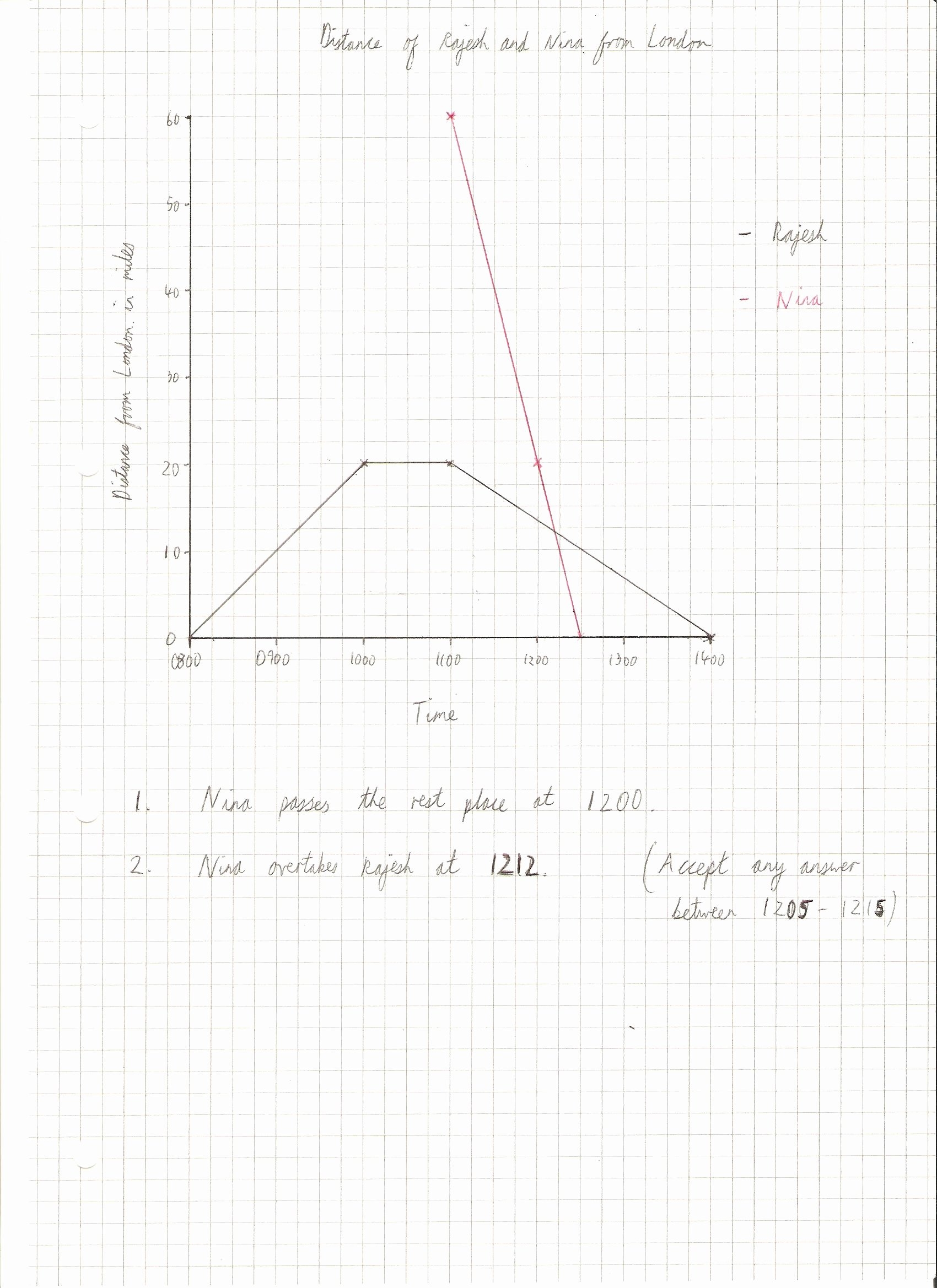 50 Distance Time Graph Worksheet