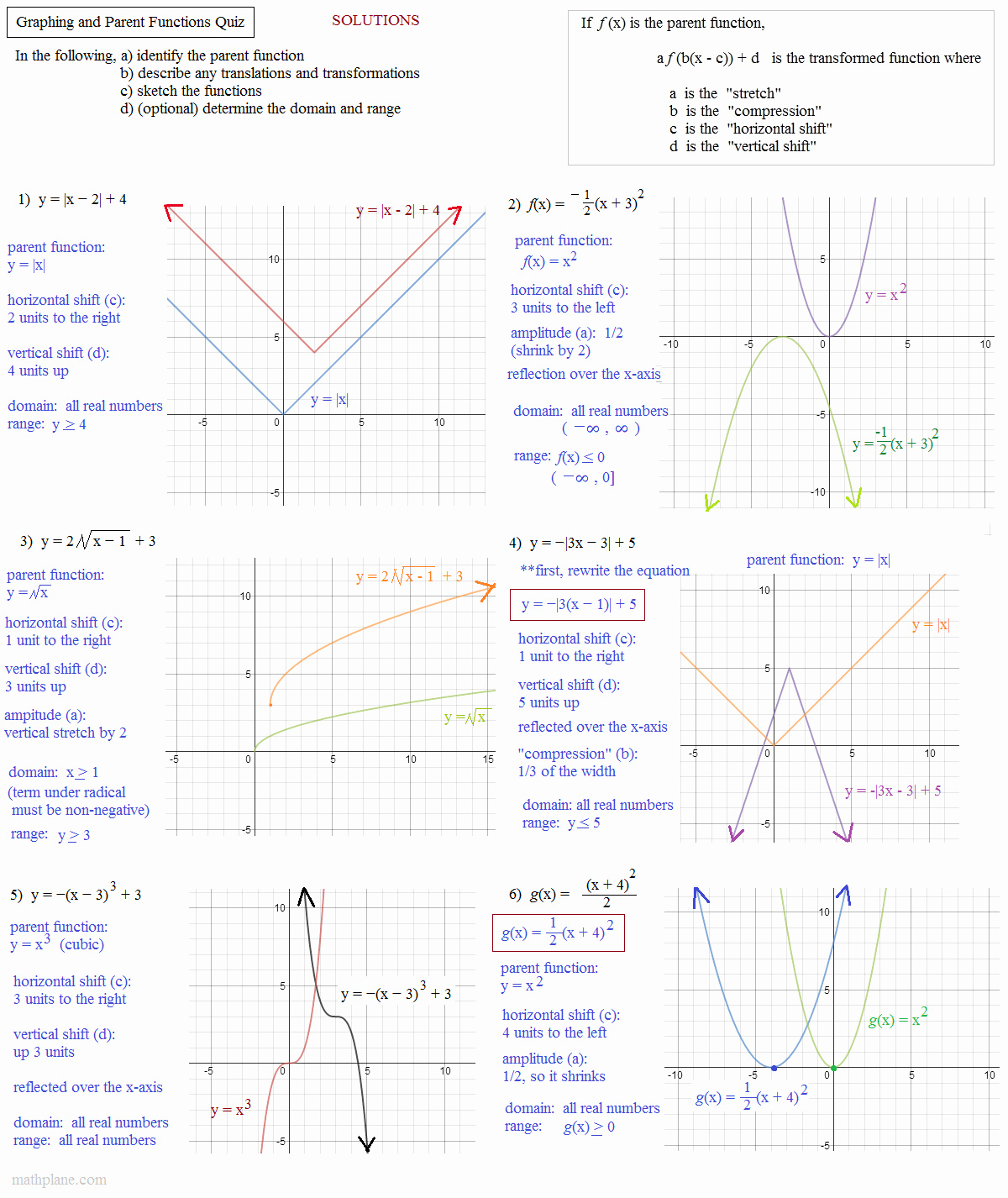 worksheet on transformations of functions