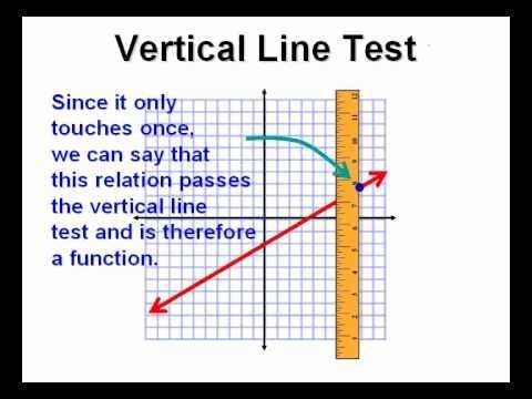 50 Vertical Line Test Worksheet Chessmuseum Template Library