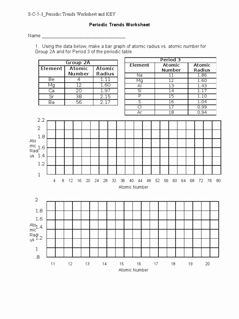 50 Worksheet Periodic Trends Answers