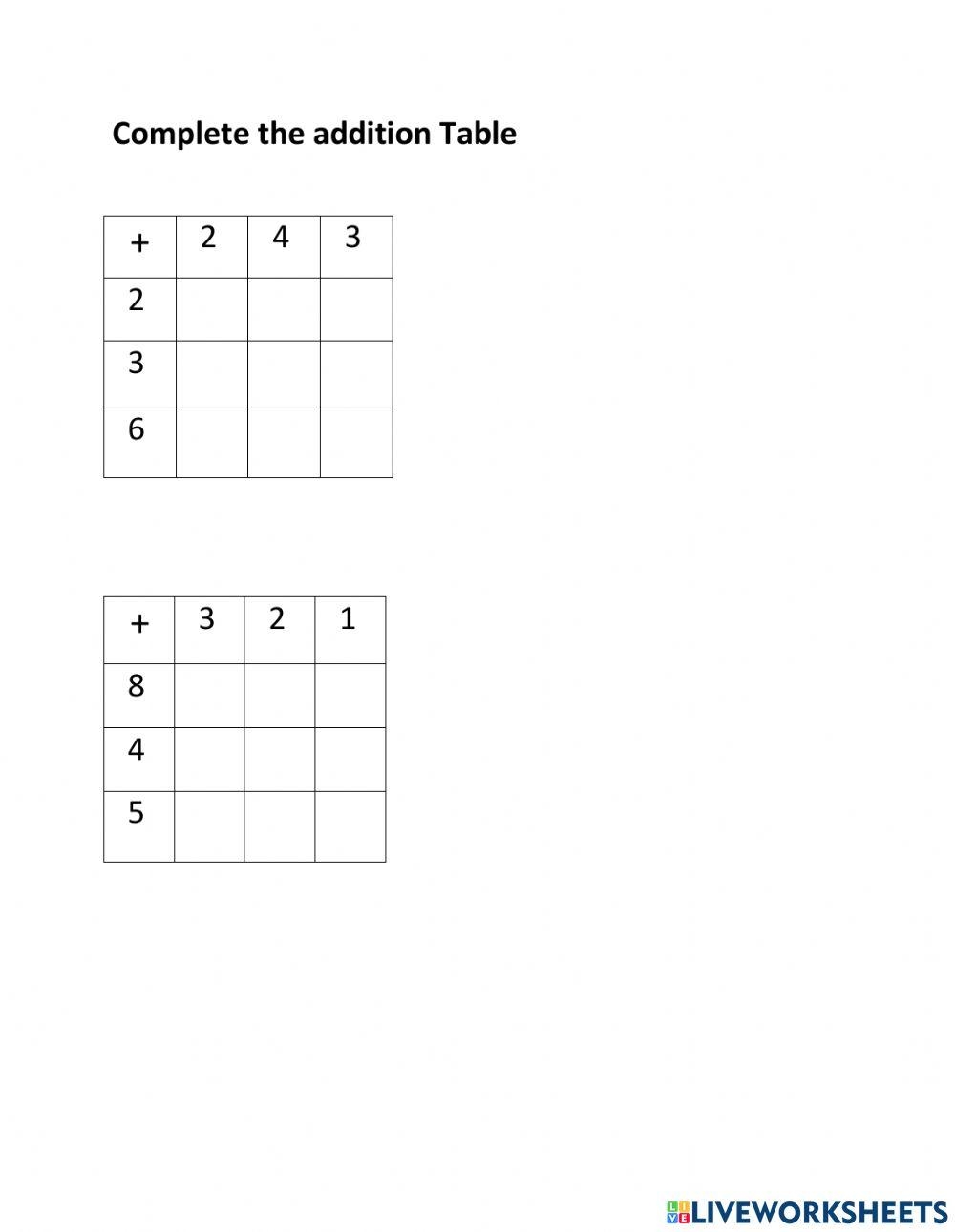 Addition Table Worksheet Live Worksheets Worksheets Library