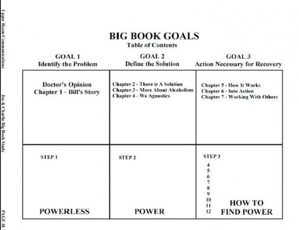 alcoholics anonymous 12 step worksheets