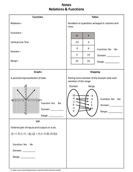 Algebra 1 Worksheet Relations Functions Worksheets Library