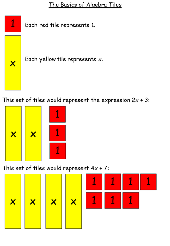 Algebra Tiles Worksheet Adding Subtracting Polynomials By 