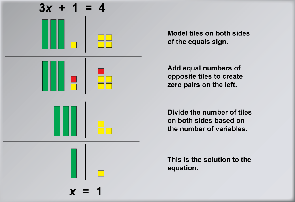 algebra tiles worksheets