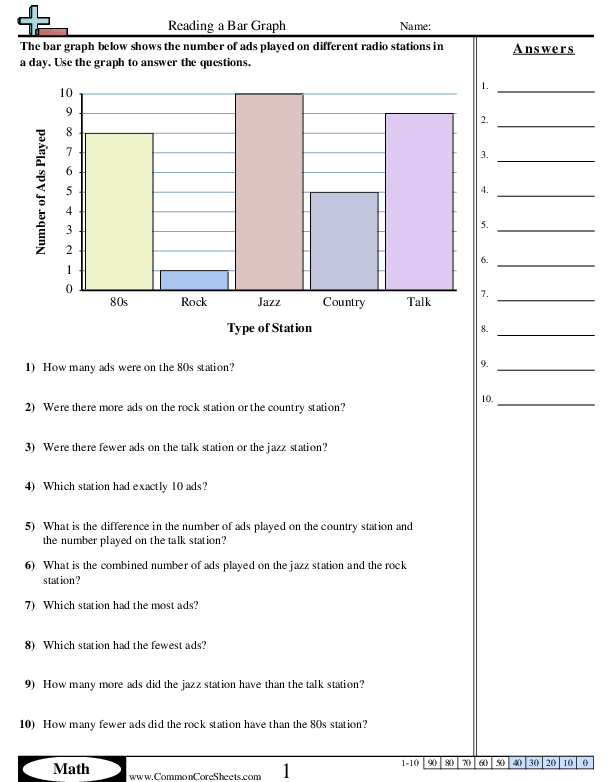 Analyzing Charts And Graphs Worksheets Worksheets Master