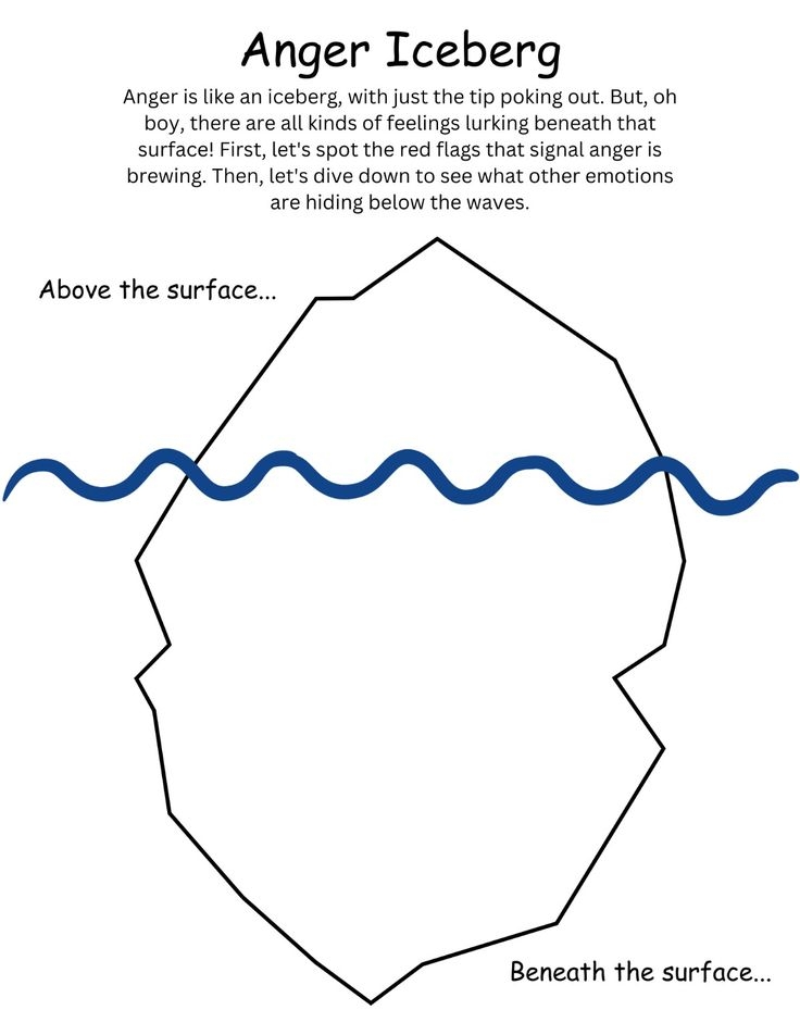 Anger Iceberg Activity Sheet Di 2024