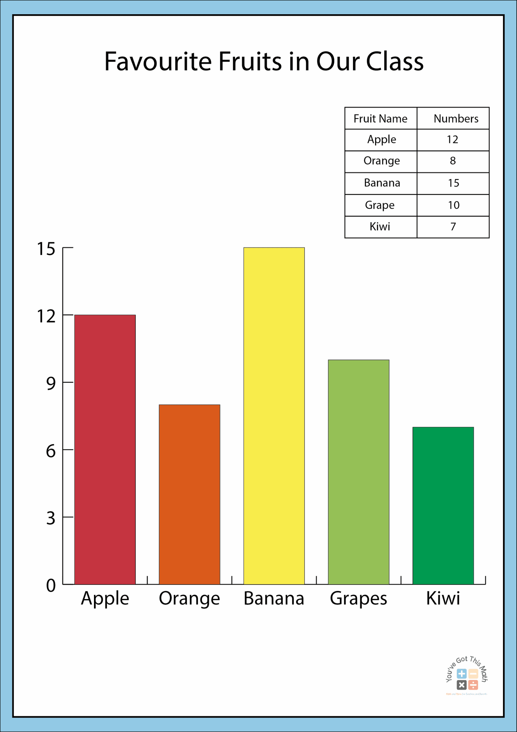 Bar Graph Worksheets Worksheets Library