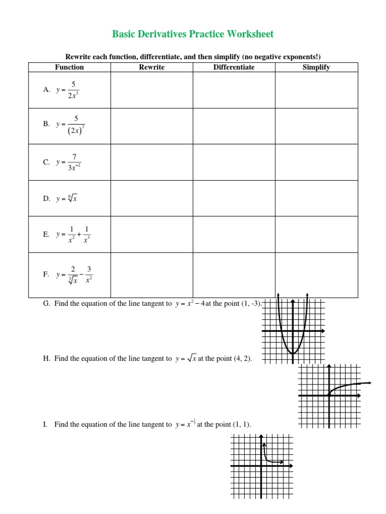 Basic Derivatives Practice Worksheet PDF Derivative Tangent