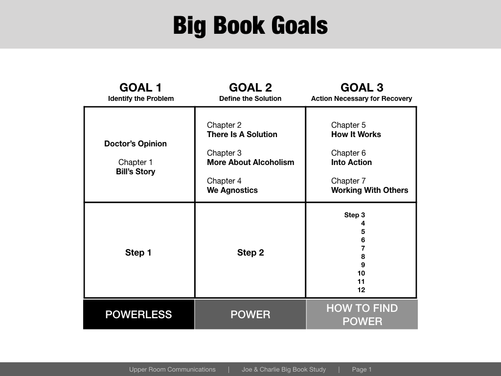 Big Book Study Guide Downloads Worksheets Library