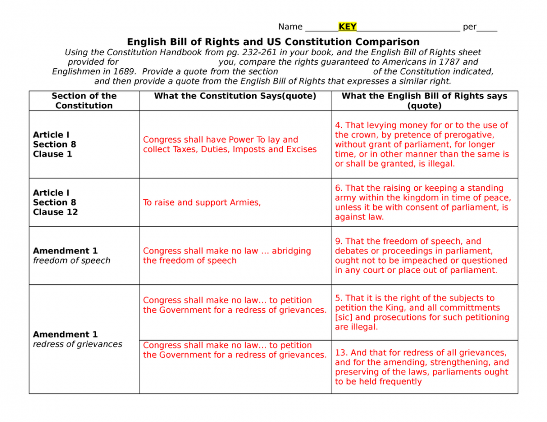 Bill Of Rights Worksheet Answer Martin Lindelof
