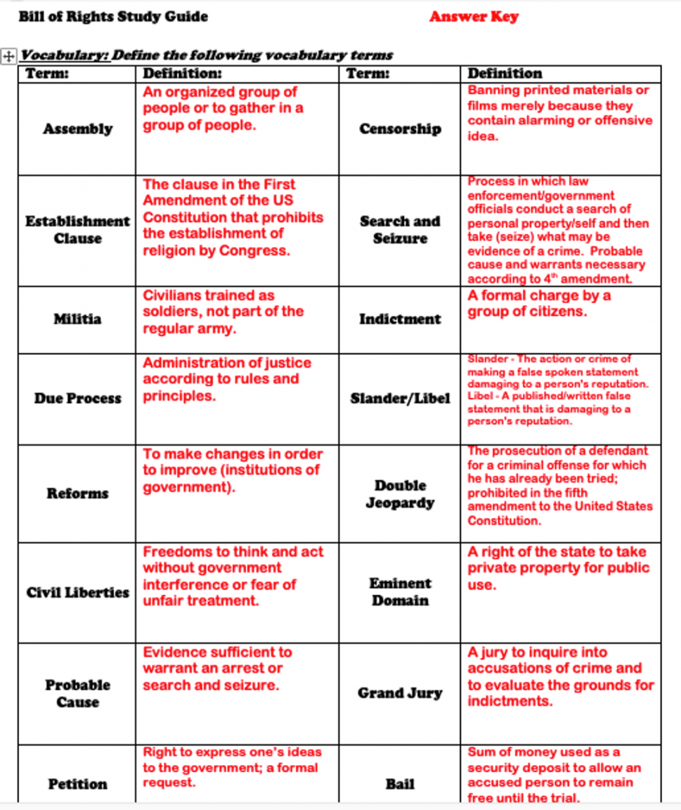 bill of rights worksheet answer key