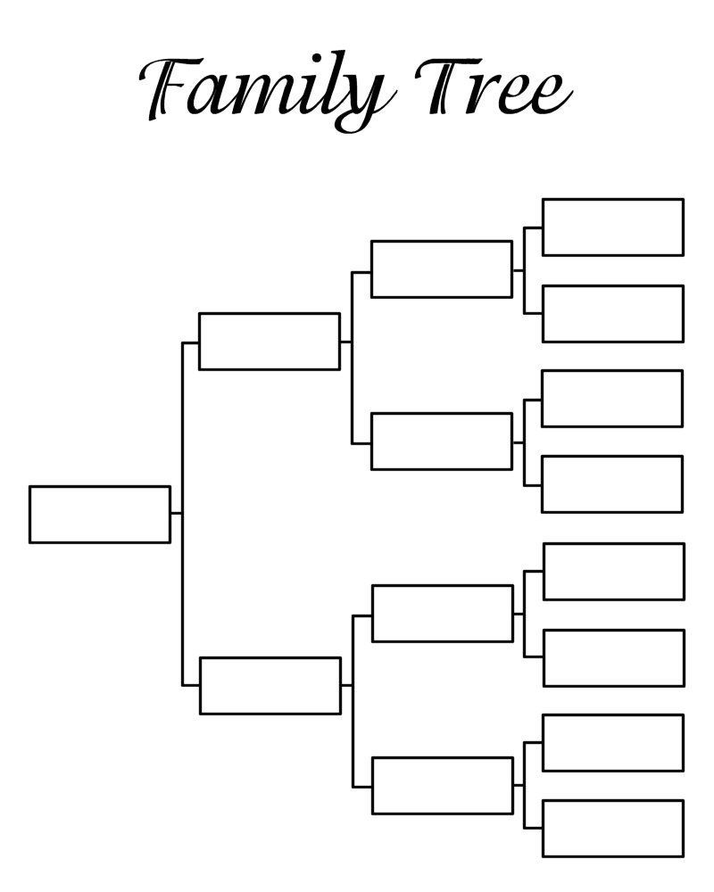 Blank Family Tree Template Artofit