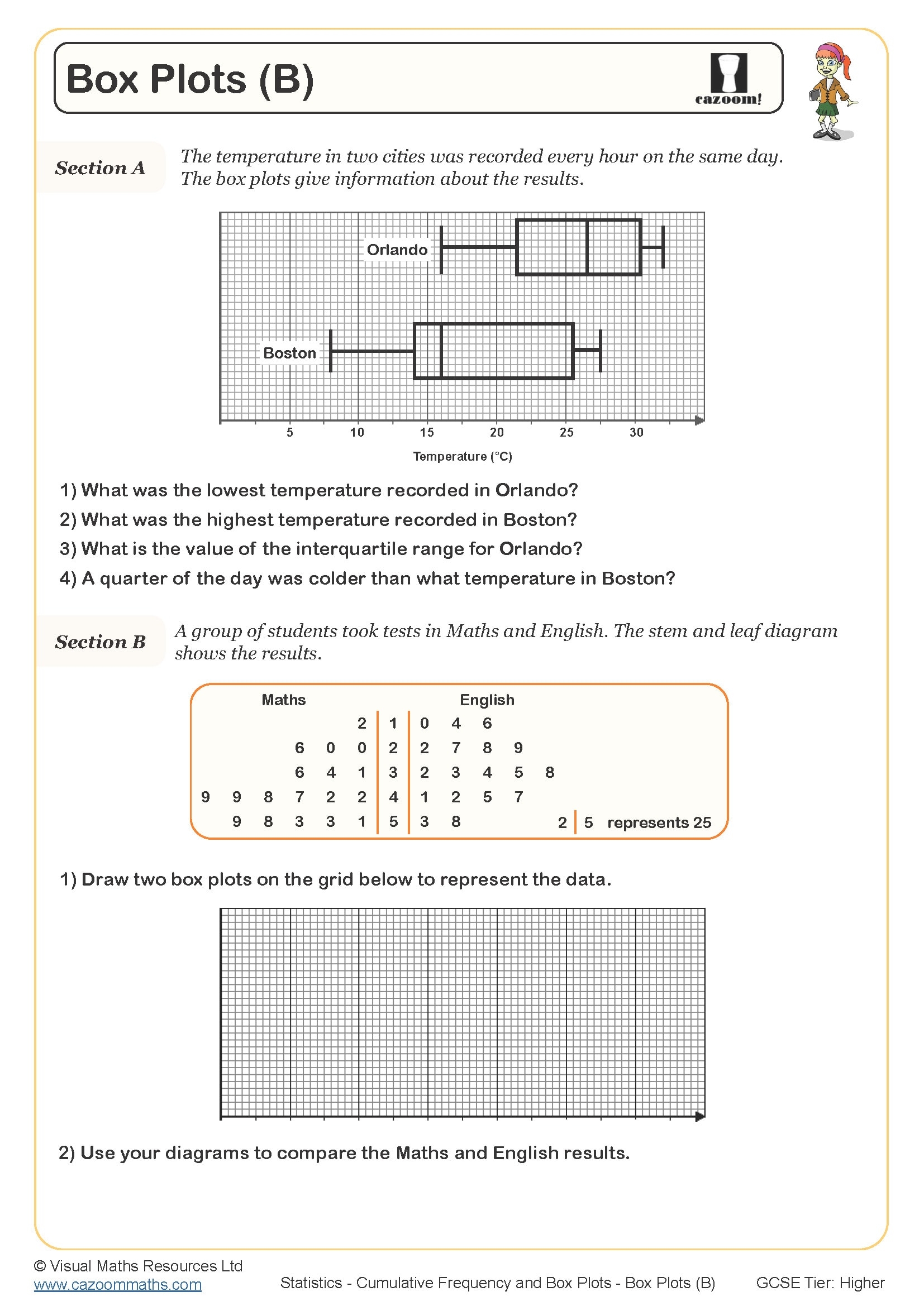 box plots worksheet
