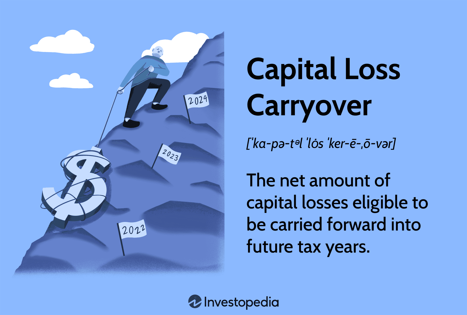 Capital Loss Carryover Definition Rules And Example Worksheets Library