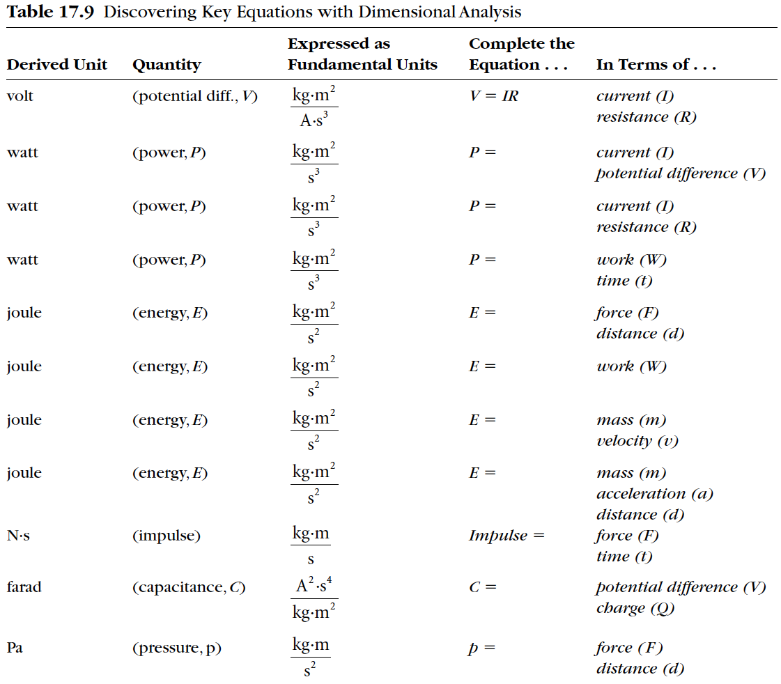 Chapter 17 Dimensional Analysis Worksheets Library