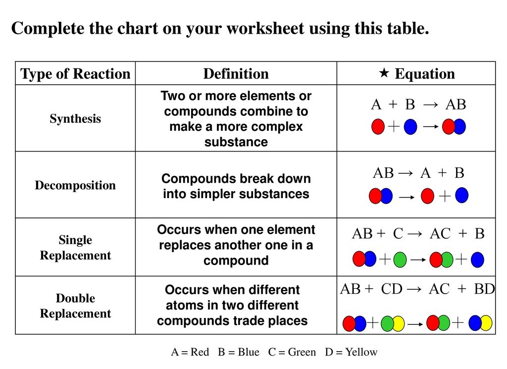 double replacement worksheet