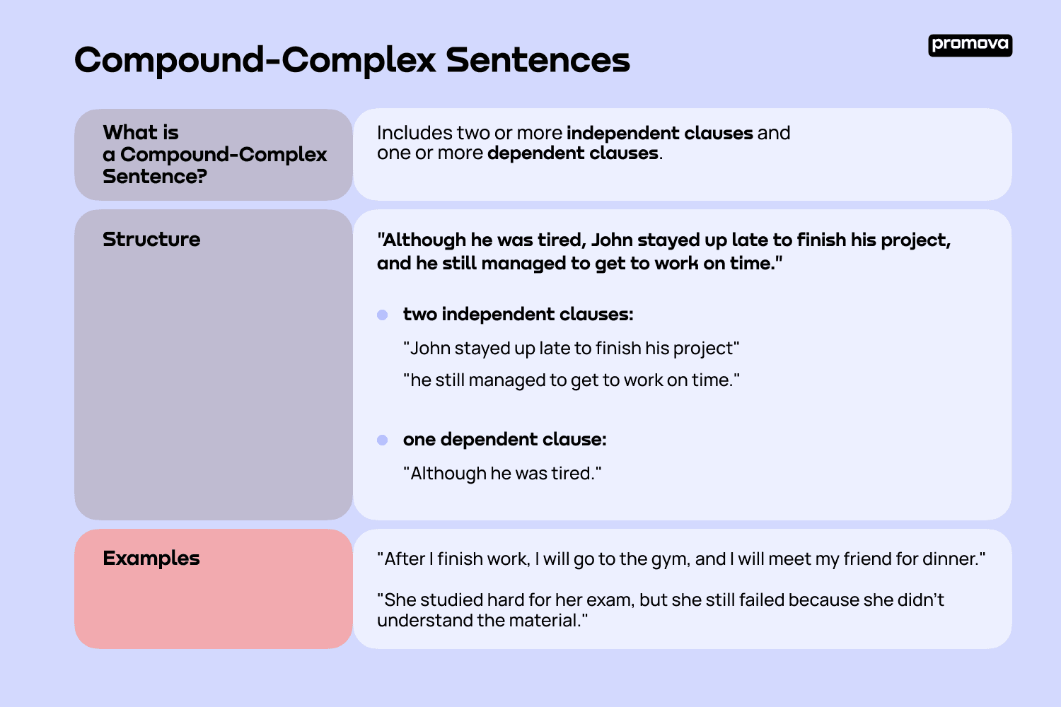 compound complex sentences worksheet