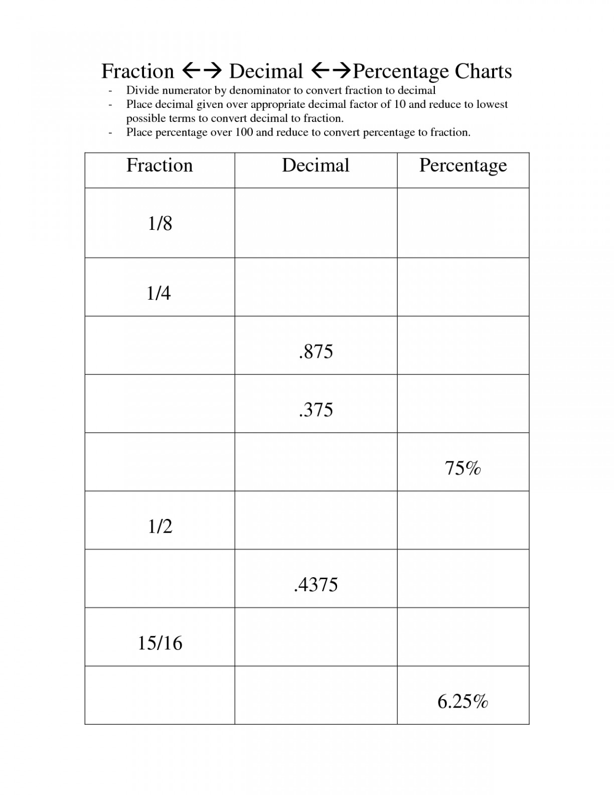 converting fractions decimals and percents worksheet