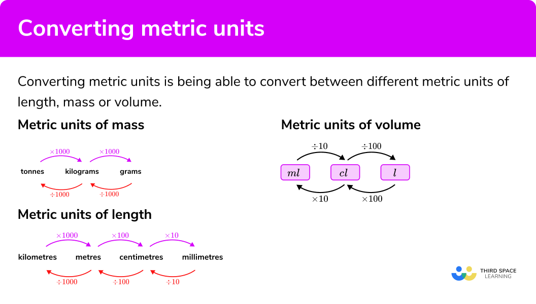 Converting Metric Units GCSE Maths Steps Examples Worksheet 