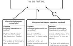 Core Beliefs Cbt Worksheet Printable Worksheets