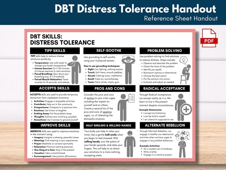 DBT Distress Tolerance Guide DBT Coping Skills Worksheet DBT Handout