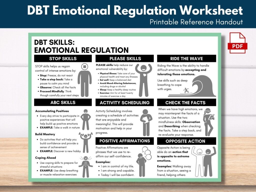 DBT Emotional Regulation DBT Skills Cheat Sheet Mental Health Worksheet 