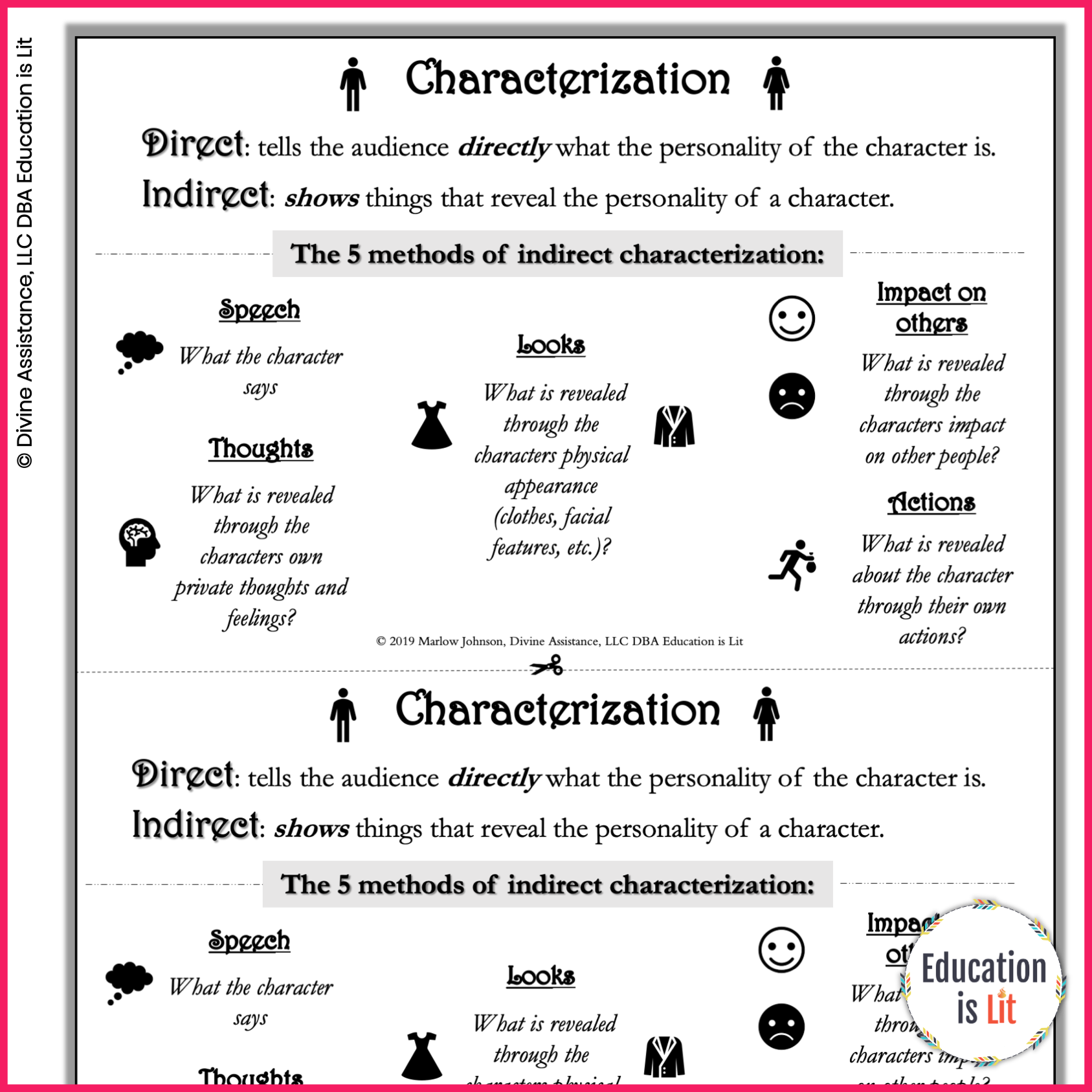 Direct And Indirect Characterization Worksheets Worksheets Library
