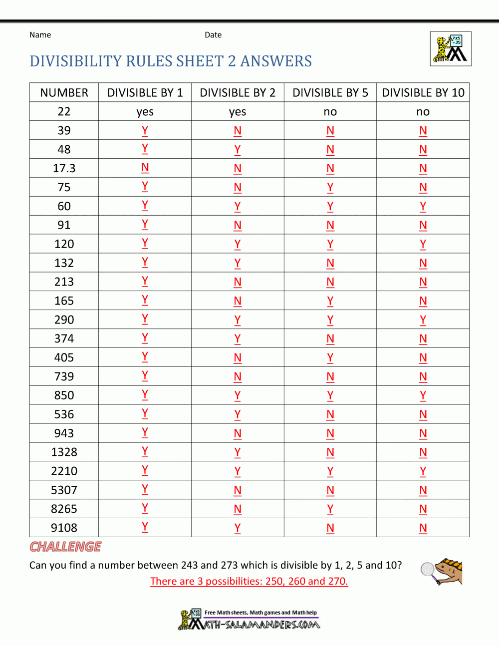Divisibility Rules Display Poster Teacher Made Twinkl Worksheets 