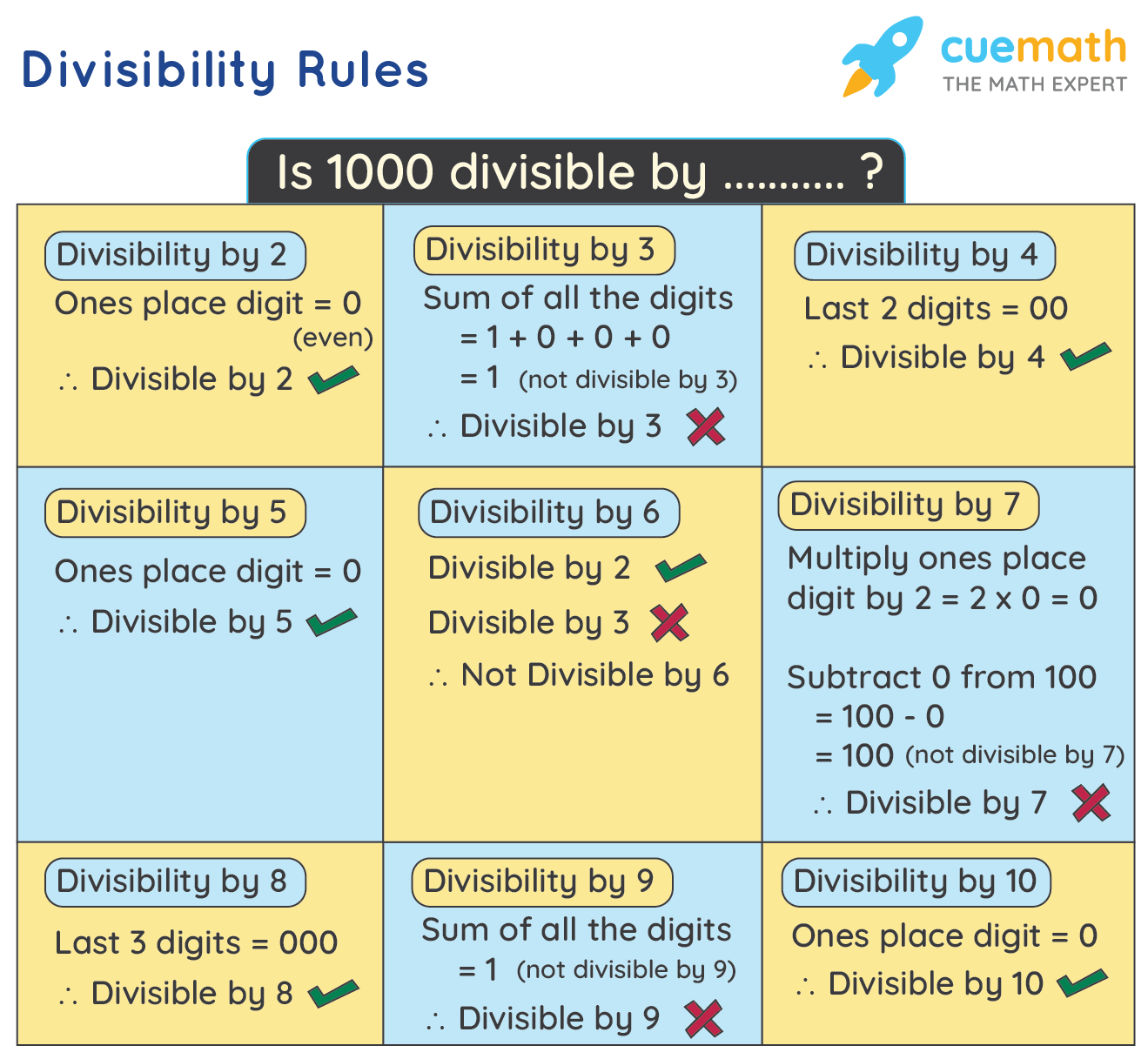 Divisibility Rules Test Worksheets Printable Calendars AT A GLANCE