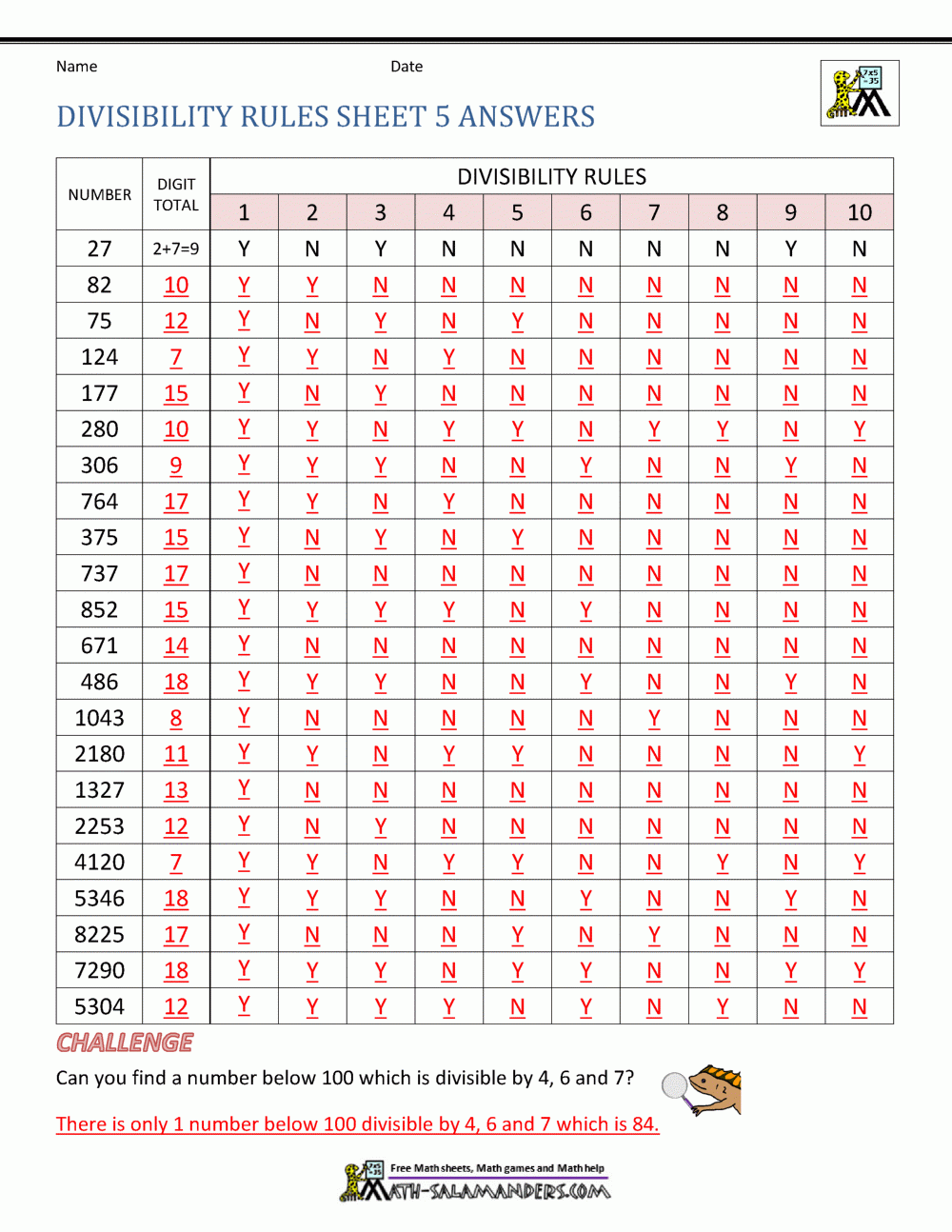 Divisibility Rules Worksheet Worksheets Library