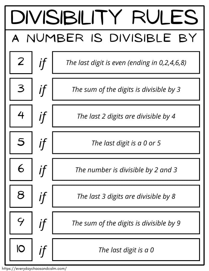 divisibility rules test worksheets