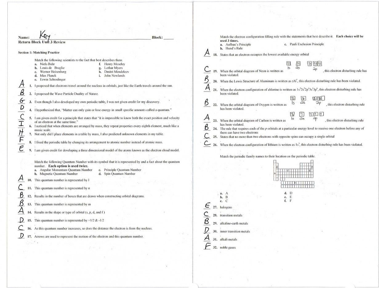 Electron Arrangements Worksheet Answers New Electron Dot Db excel