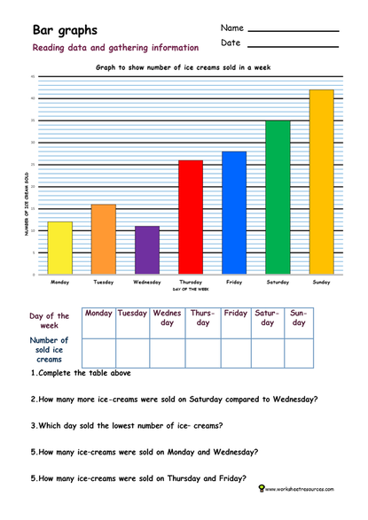 Engaging Bar Graph Worksheets For Effective Data Visualization