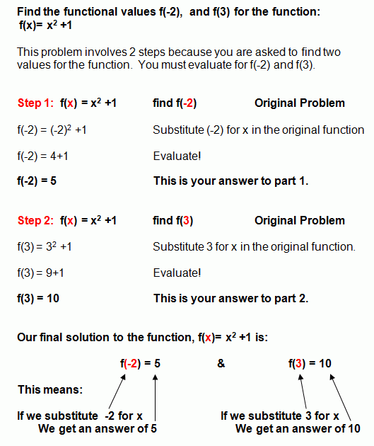 Evaluating Functions Function Worksheets