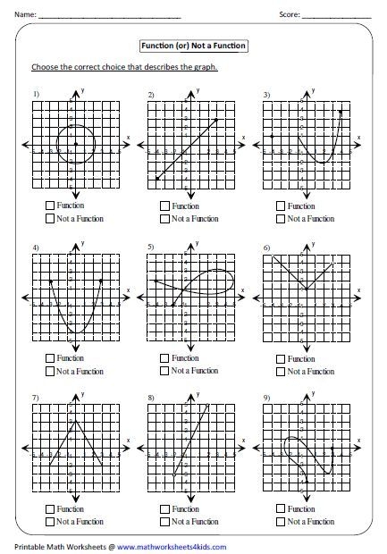 Evaluating Functions Given A Graph Worksheet Function Worksheets
