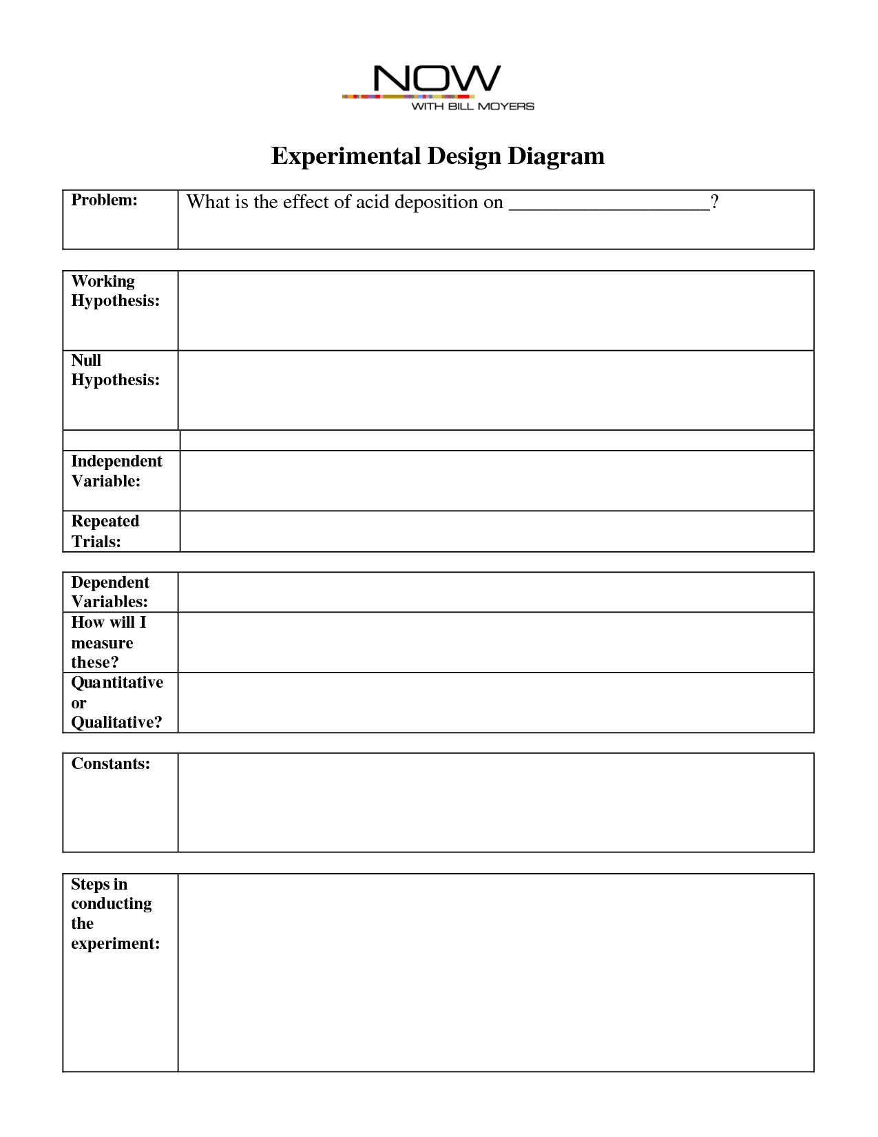 Experimental Design Worksheet