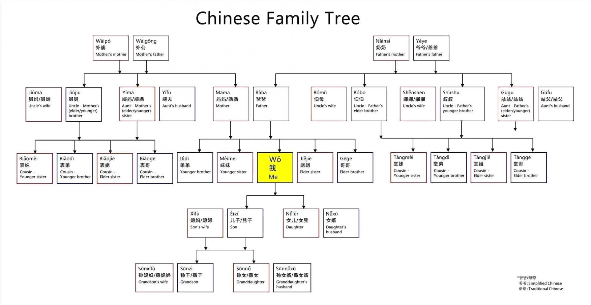 Family Tree Spreadsheet Template Within 018 Template Ideas Family Tree