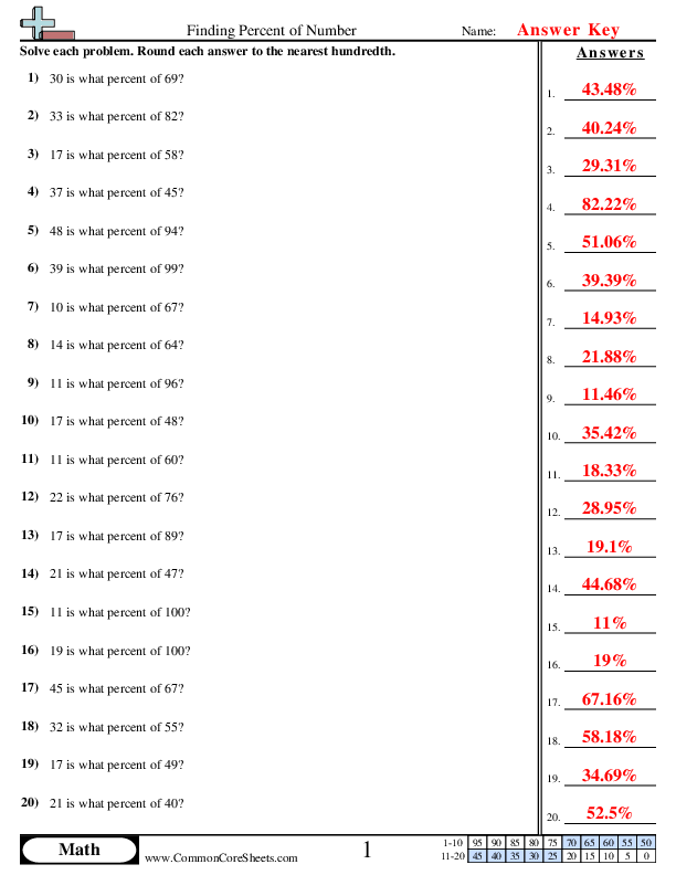 Finding Percentage Of A Number Worksheet Grade1to6 Worksheets 
