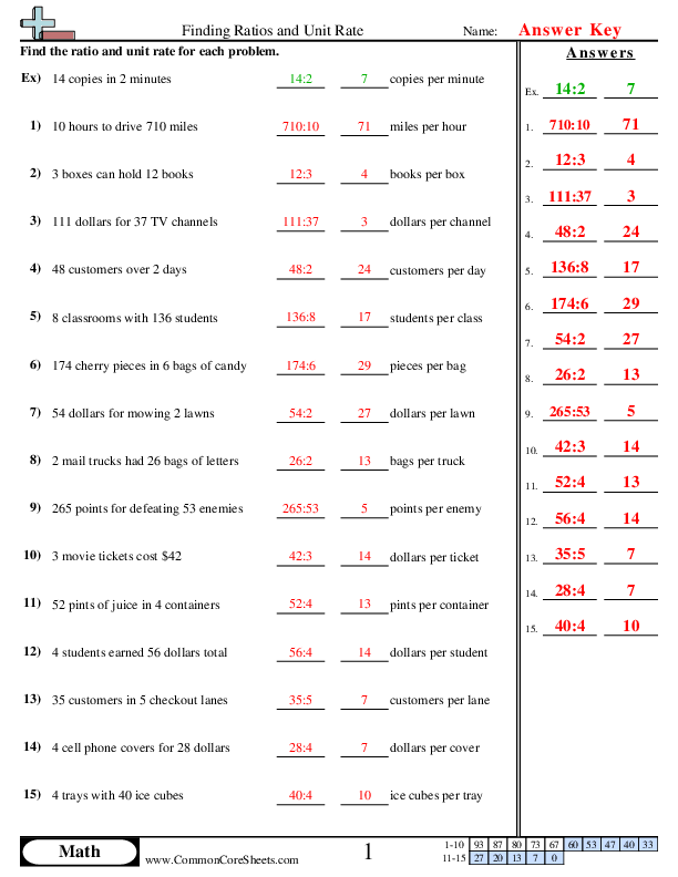 Finding Rate Worksheets Worksheets Library