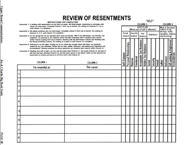 Fourth Step Inventory Worksheets