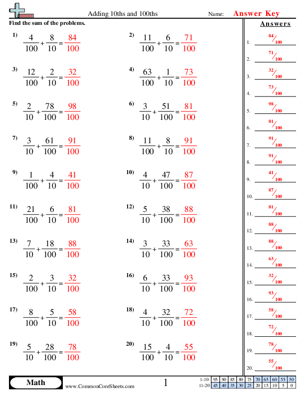 Fraction Worksheets Worksheets Library