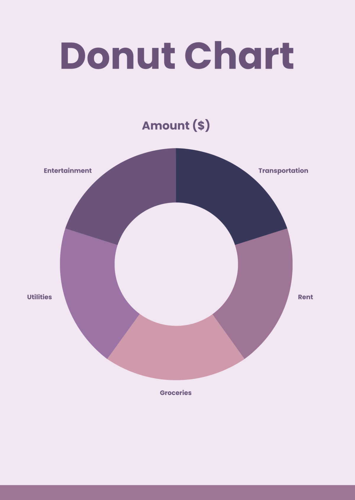 Free Donut Charts Template To Edit Online
