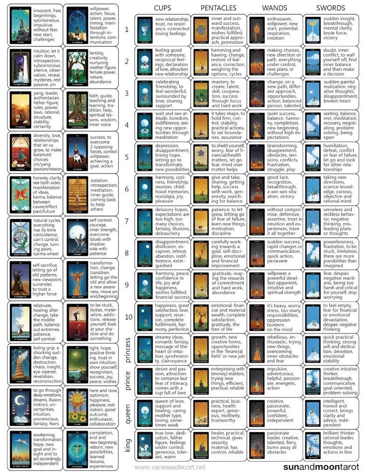 Free PDF Download Printable A4 Cheatsheet Of The Sun And Moon Tarot